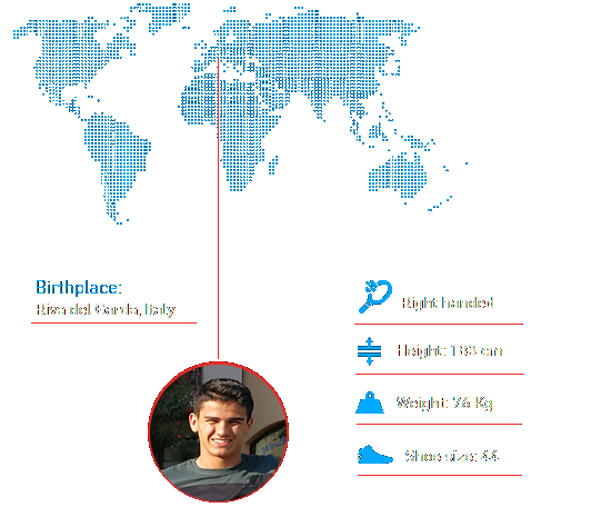 Stefano D'Agostino Tennis Player birthplace